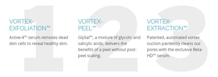 HydraFacial
